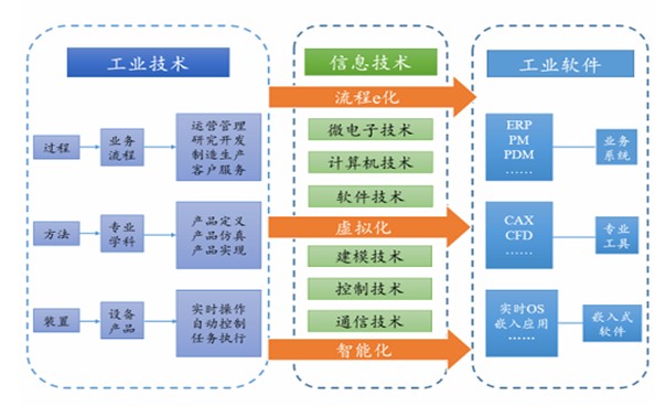 2020年中国人工智能行业市场发展趋势与基础软件开发规模预测
