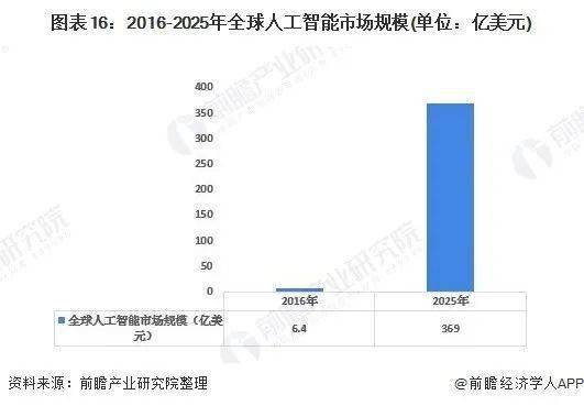 2020年中国新基建七大产业链发展全景图 软件开发赋能产业升级