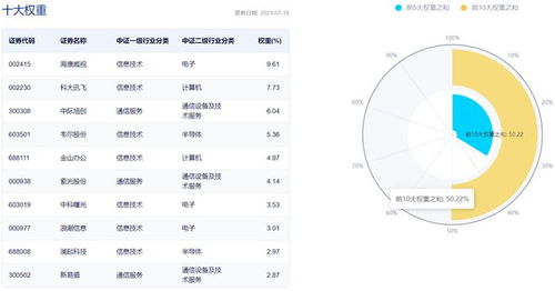 AI产品需求爆发，微软定价策略超预期，人工智能ETF（159819）开盘走强