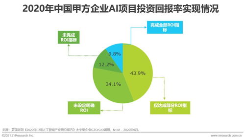 2021年中国人工智能基础层行业研究报告 软件开发篇